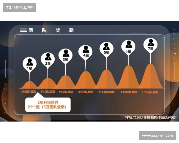 采集服务订阅制本轮普及，增强用户粘性与复购率